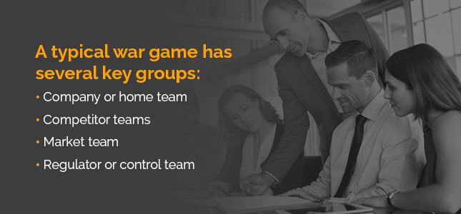 Key Groups in a Business War Game