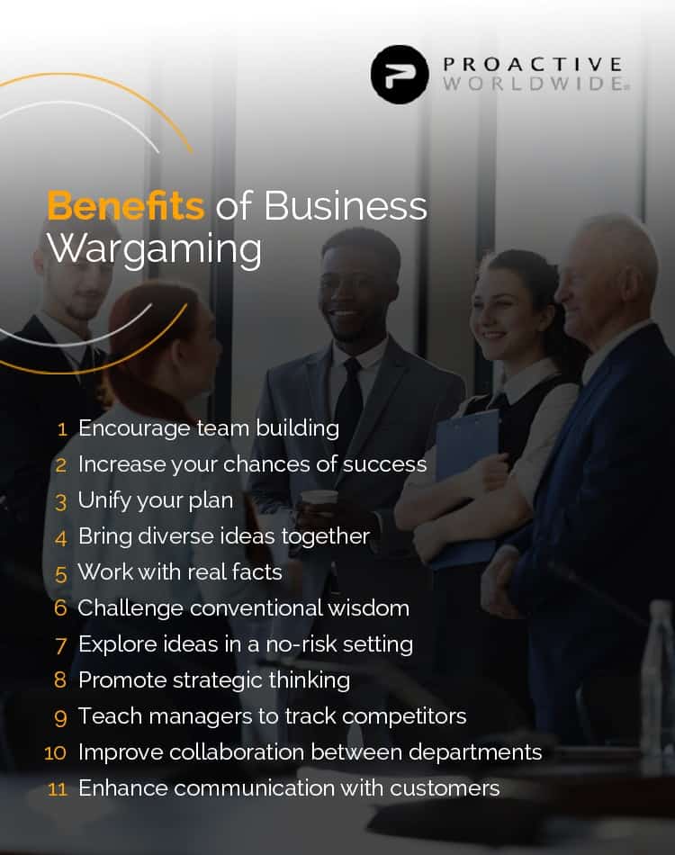 Business Corporate Wargaming Benefits