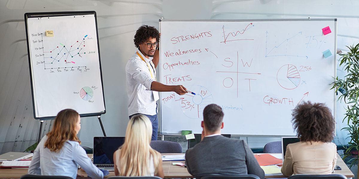 The Benefits of SWOT Analysis – Proactive Worldwide, Inc.