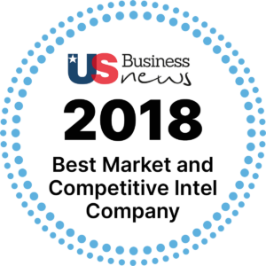 The Benefits of SWOT Analysis – Proactive Worldwide, Inc.