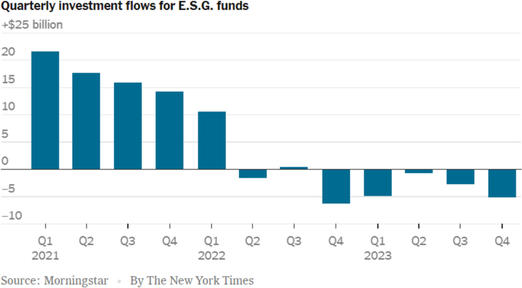 Quarterly Investment Flows for ESG funds